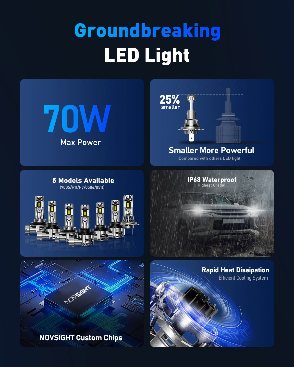 Car Headlight Bulbs Canbus Mini SIze White Car Lights