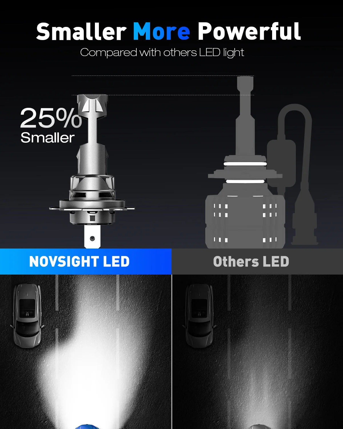 Car Headlight Bulbs Canbus Mini SIze White Car Lights