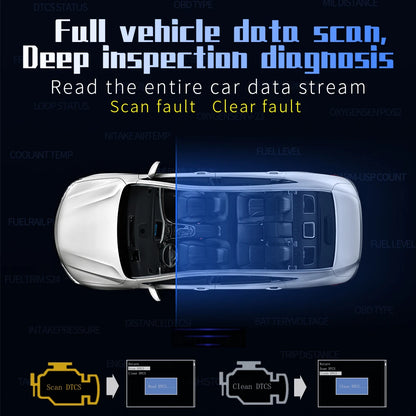 Car Head-up Display TFT LCD Digital Speedometer