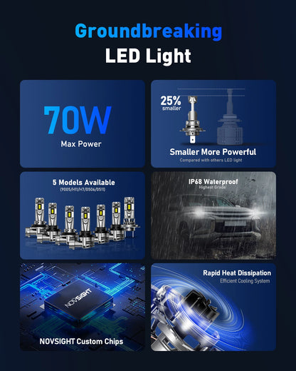 Car Headlight Bulbs Canbus Mini SIze White Car Lights